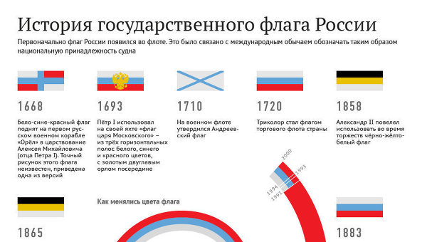 история государственного флага россии